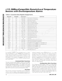 MAX6658MSA+TG51 Datasheet Page 12