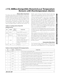 MAX6658MSA+TG51 데이터 시트 페이지 13