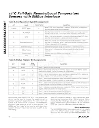 MAX6681MEE+T Datasheet Pagina 14