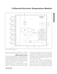 MAX6689UP34+T Datasheet Page 7