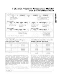 MAX6693UP9A+T Datasheet Page 9