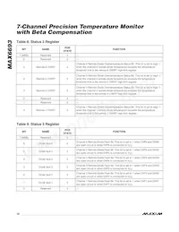 MAX6693UP9A+T Datasheet Page 16
