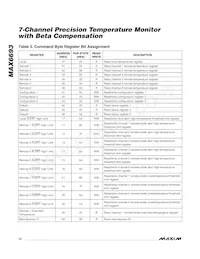 MAX6693UP9A+TG05 Datasheet Page 12