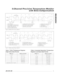 MAX6694TE9A+T Datasheet Page 9