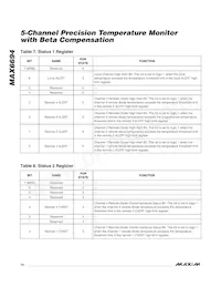 MAX6694TE9A+T Datasheet Page 14
