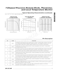 MAX6698EE34+T Datasheet Page 5