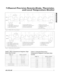 MAX6698EE34+T Datasheet Page 9
