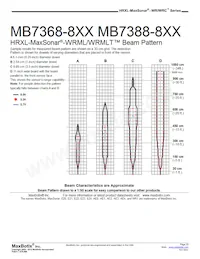 MB7383-831 Datasheet Pagina 20