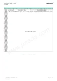 MLX90640ESF-BAA-000-SP Datasheet Pagina 20