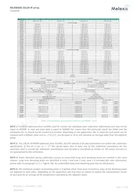 MLX90640ESF-BAA-000-SP Datasheet Pagina 21