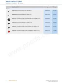 MM08-60APS-ZTK Datasheet Pagina 6