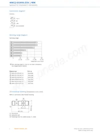 MM12-60ANS-ZCK Datasheet Pagina 4