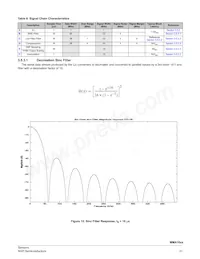 MMA1618KGCWR2 Datasheet Pagina 21