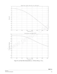 MMA1618KGCWR2 Datenblatt Seite 23