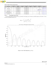 MMA1618KWR2 Datasheet Page 21