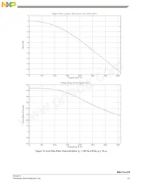 MMA1618KWR2 Datasheet Page 23