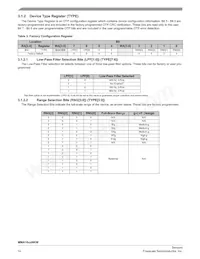 MMA1631NKWR2 Datasheet Page 14