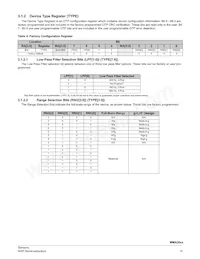 MMA2612KGCWR2 Datasheet Page 15