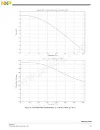 MMA2631NKWR2 Datenblatt Seite 23