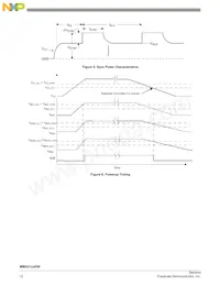 MMA5148KW Datasheet Page 12