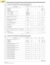 MMA5212LWR2 Datasheet Page 7