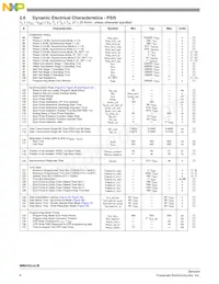 MMA5212LWR2 Datasheet Pagina 8