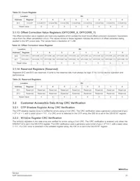 MMA6525KCWR2 Datasheet Pagina 21