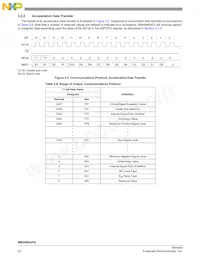 MMA6900KQR2 Datasheet Page 22