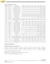 MMA7456LT Datasheet Pagina 21