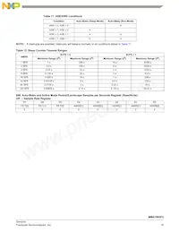 MMA7660FCT Datasheet Page 18