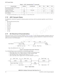 MMA9555LR1 Datasheet Pagina 16