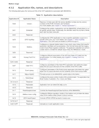 MMA9555LR1 Datasheet Page 22