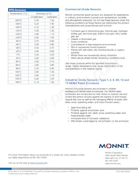 MNS2-9-IN-TS-LT-L03 Datasheet Page 4