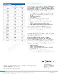 MNS2-9-W2-TS-HT-L03 Datasheet Pagina 4