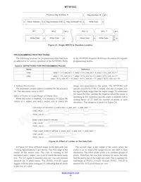 MT9F002I12-N4000-DP1 Datasheet Page 16