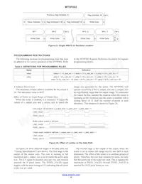 MT9F002I12-N4000-DP1 데이터 시트 페이지 16