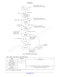 MT9F002I12-N4000-DP1 Datenblatt Seite 19