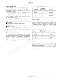 MT9F002I12-N4000-DP1 Datasheet Page 21