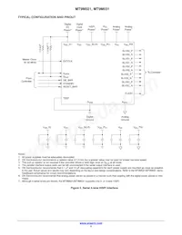 MT9M031I12STC-DPBR1 Datenblatt Seite 5