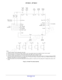 MT9M031I12STC-DPBR1 Datasheet Page 6