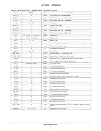 MT9M031I12STC-DPBR1 Datenblatt Seite 8