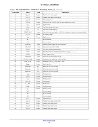 MT9M031I12STC-DPBR1 Datasheet Page 10