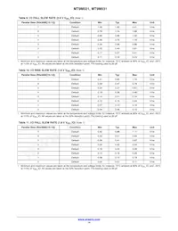 MT9M031I12STC-DPBR1 Datasheet Page 14