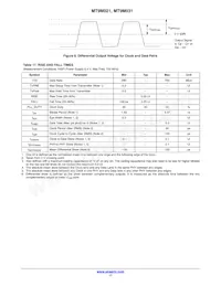 MT9M031I12STC-DPBR1 Datasheet Page 17