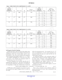 MT9M034I12STM-DPBR1 Datasheet Pagina 14