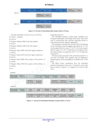 MT9M034I12STM-DPBR1 Datasheet Page 22