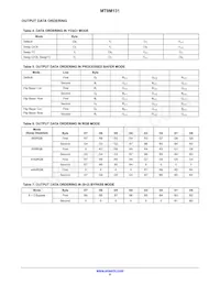 MT9M131C12STC-DP Datasheet Page 8