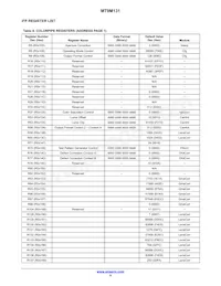 MT9M131C12STC-DP Datasheet Page 9