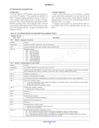 MT9M131C12STC-DP Datasheet Page 16