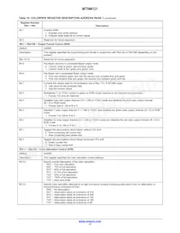 MT9M131C12STC-DP Datasheet Page 17